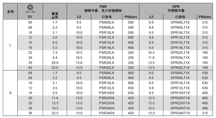 PSR技術參數_副本.jpg