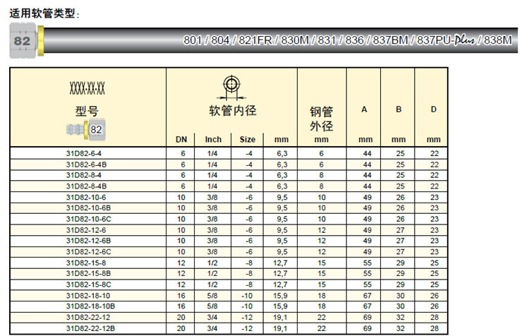 31D82 技術參數_副本_副本.jpg