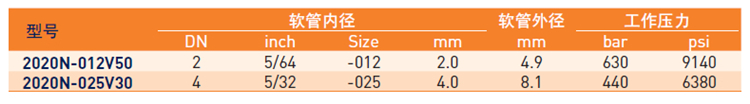 2020N技術參數_副本_副本.jpg