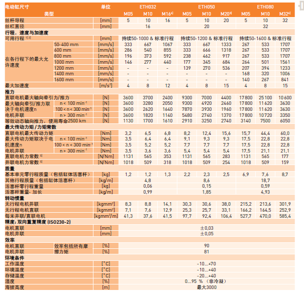 ETH技術參數.png